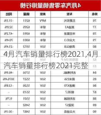 4月汽车销量排行榜2021,4月汽车销量排行榜2021完整