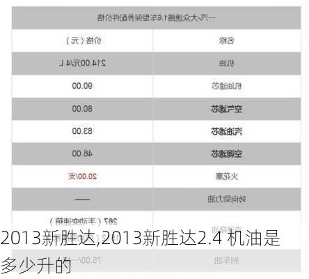 2013新胜达,2013新胜达2.4 机油是多少升的