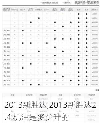 2013新胜达,2013新胜达2.4 机油是多少升的