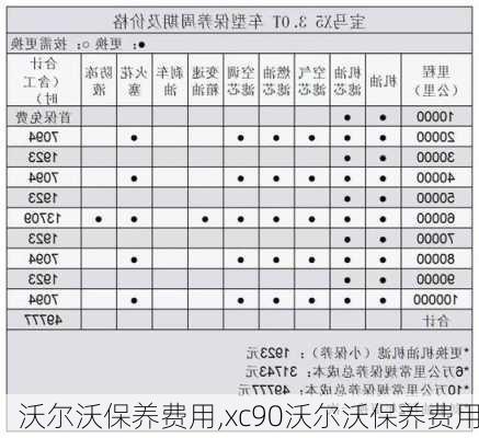 沃尔沃保养费用,xc90沃尔沃保养费用