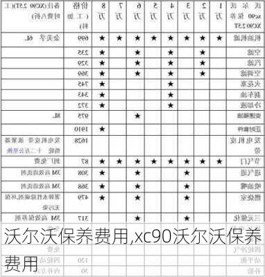 沃尔沃保养费用,xc90沃尔沃保养费用