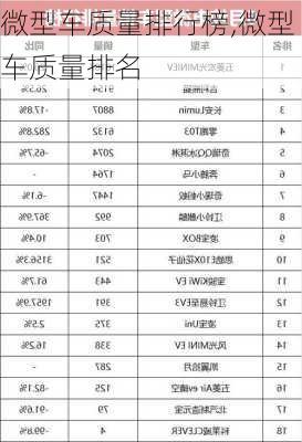 微型车质量排行榜,微型车质量排名