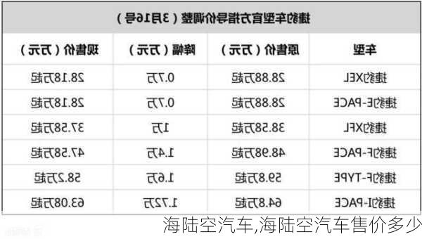 海陆空汽车,海陆空汽车售价多少