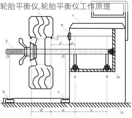 轮胎平衡仪,轮胎平衡仪工作原理