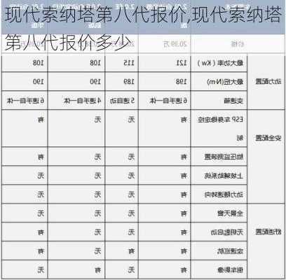 现代索纳塔第八代报价,现代索纳塔第八代报价多少