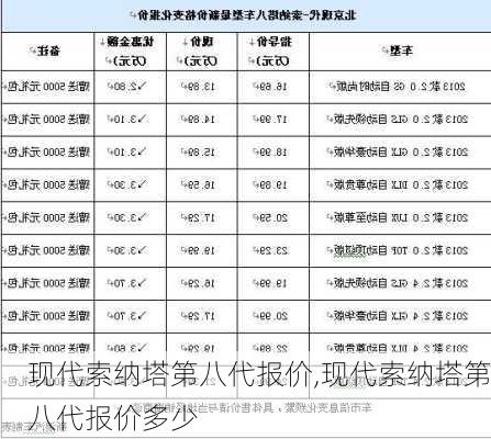 现代索纳塔第八代报价,现代索纳塔第八代报价多少