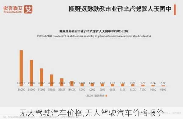 无人驾驶汽车价格,无人驾驶汽车价格报价