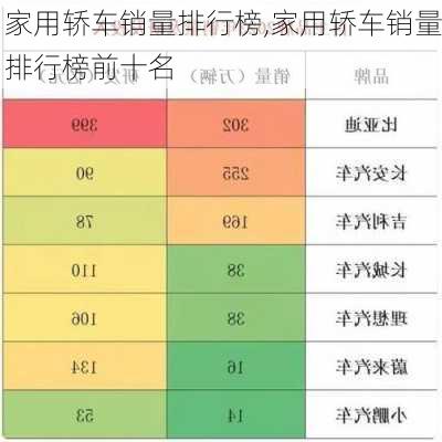 家用轿车销量排行榜,家用轿车销量排行榜前十名