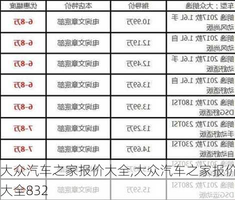 大众汽车之家报价大全,大众汽车之家报价大全832