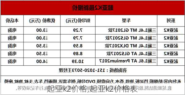 起亚k2价格,起亚k2价格表