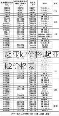 起亚k2价格,起亚k2价格表