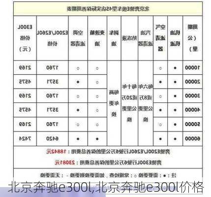 北京奔驰e300l,北京奔驰e300l价格
