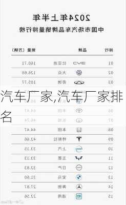汽车厂家,汽车厂家排名