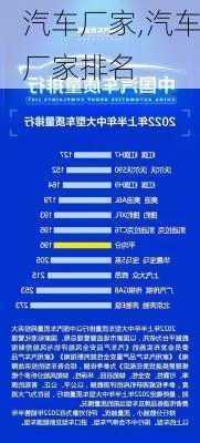 汽车厂家,汽车厂家排名