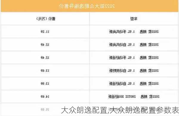 大众朗逸配置,大众朗逸配置参数表