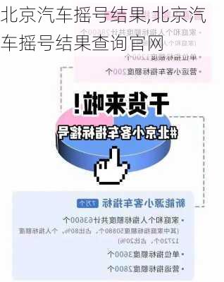 北京汽车摇号结果,北京汽车摇号结果查询官网