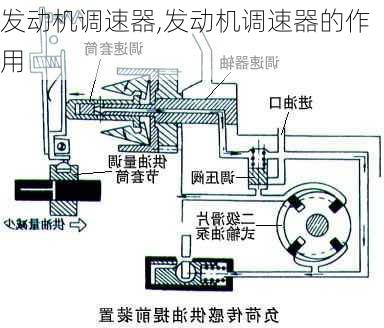 发动机调速器,发动机调速器的作用