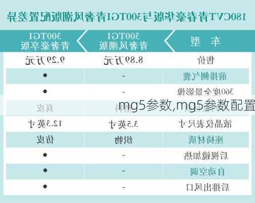 mg5参数,mg5参数配置