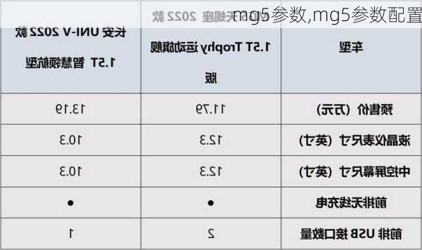 mg5参数,mg5参数配置