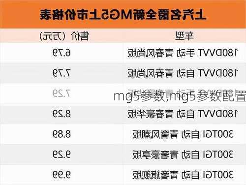 mg5参数,mg5参数配置