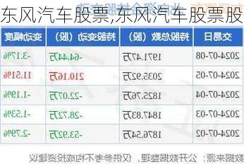 东风汽车股票,东风汽车股票股