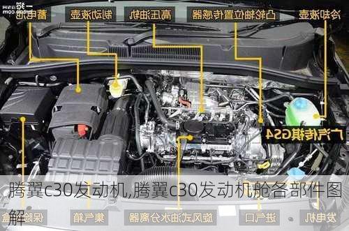 腾翼c30发动机,腾翼c30发动机舱各部件图解