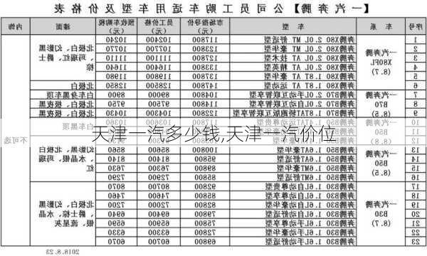 天津一汽多少钱,天津一汽价位