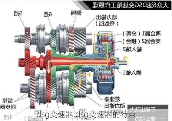 dsg变速器,dsg变速器的特点