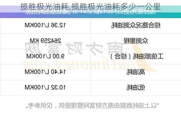 揽胜极光油耗,揽胜极光油耗多少一公里