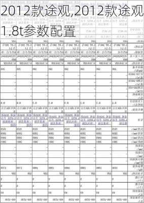 2012款途观,2012款途观1.8t参数配置