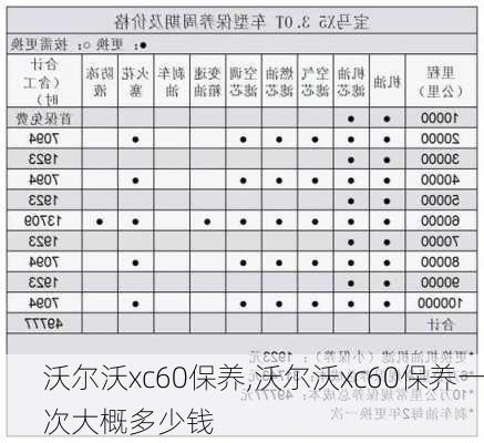 沃尔沃xc60保养,沃尔沃xc60保养一次大概多少钱