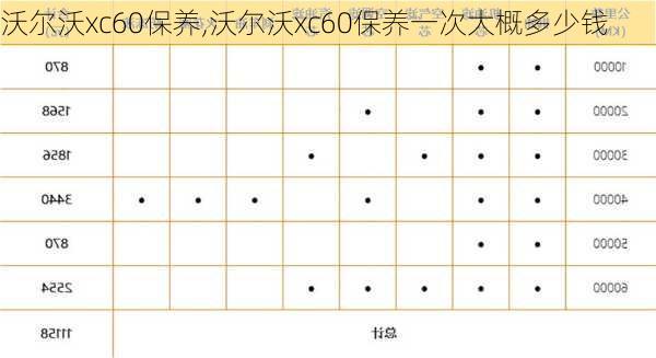 沃尔沃xc60保养,沃尔沃xc60保养一次大概多少钱