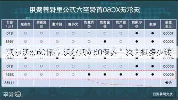 沃尔沃xc60保养,沃尔沃xc60保养一次大概多少钱