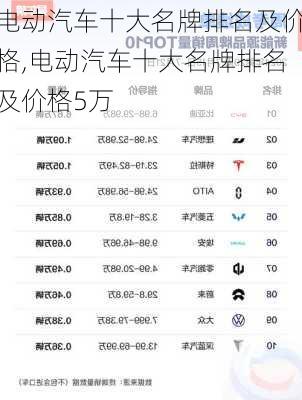 电动汽车十大名牌排名及价格,电动汽车十大名牌排名及价格5万