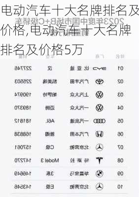 电动汽车十大名牌排名及价格,电动汽车十大名牌排名及价格5万