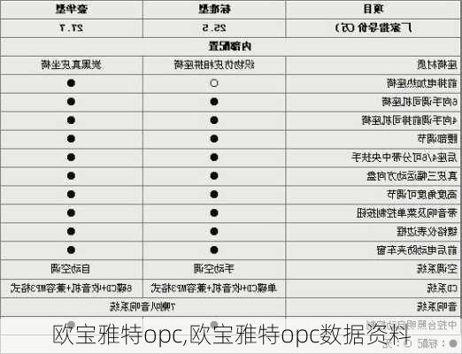 欧宝雅特opc,欧宝雅特opc数据资料