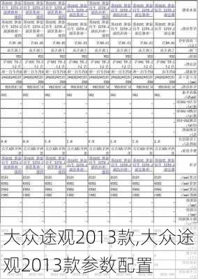 大众途观2013款,大众途观2013款参数配置