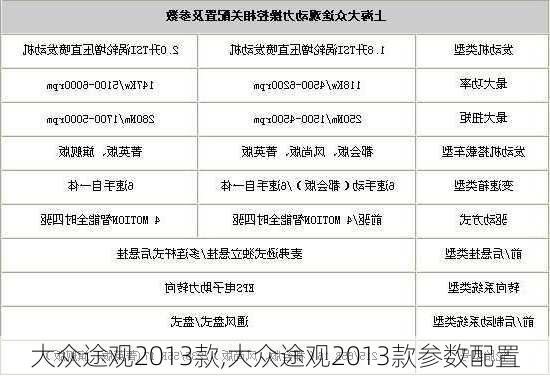 大众途观2013款,大众途观2013款参数配置