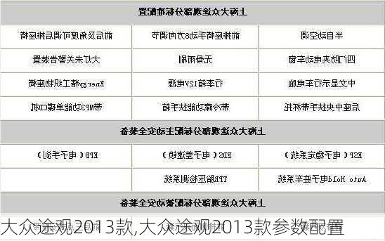 大众途观2013款,大众途观2013款参数配置