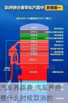 汽车养路费,汽车养路费什么时候取消的