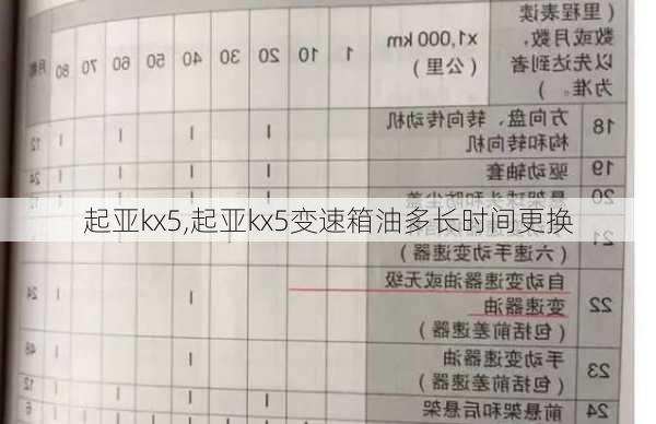 起亚kx5,起亚kx5变速箱油多长时间更换