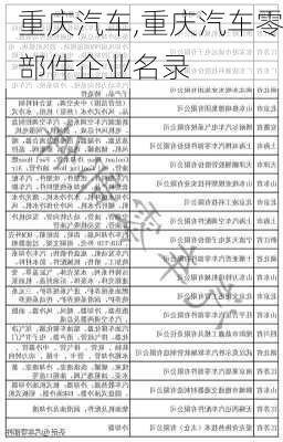 重庆汽车,重庆汽车零部件企业名录