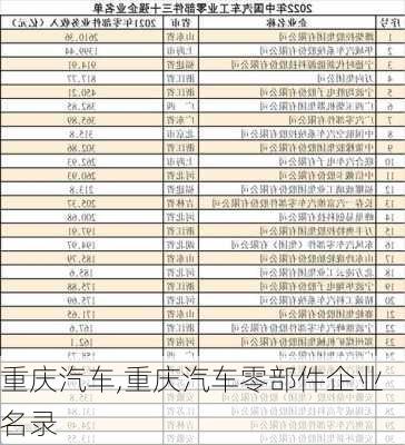 重庆汽车,重庆汽车零部件企业名录