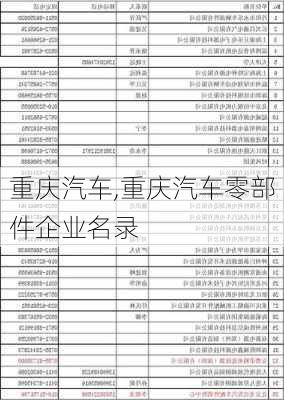 重庆汽车,重庆汽车零部件企业名录