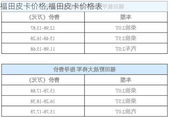 福田皮卡价格,福田皮卡价格表