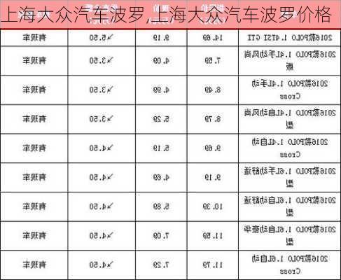 上海大众汽车波罗,上海大众汽车波罗价格