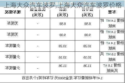 上海大众汽车波罗,上海大众汽车波罗价格