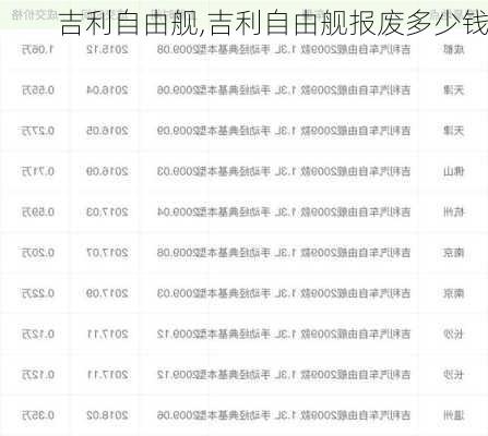 吉利自由舰,吉利自由舰报废多少钱