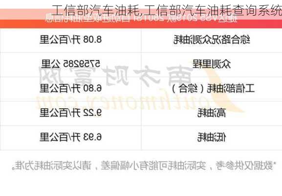 工信部汽车油耗,工信部汽车油耗查询系统