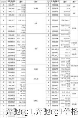 奔驰cg1,奔驰cg1价格